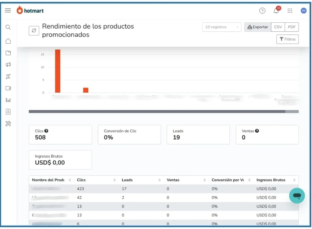 Resultados Partner 360