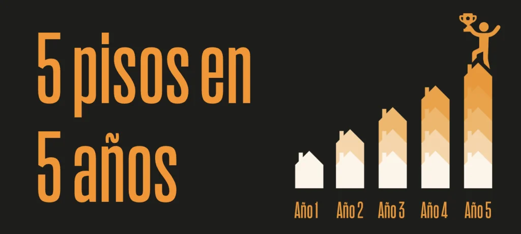 Libertad Inmobiliaria: Consigue la libertad financiera con la inversión inmobiliaria
