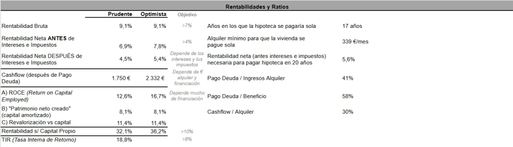excel libertad inmobiliaria